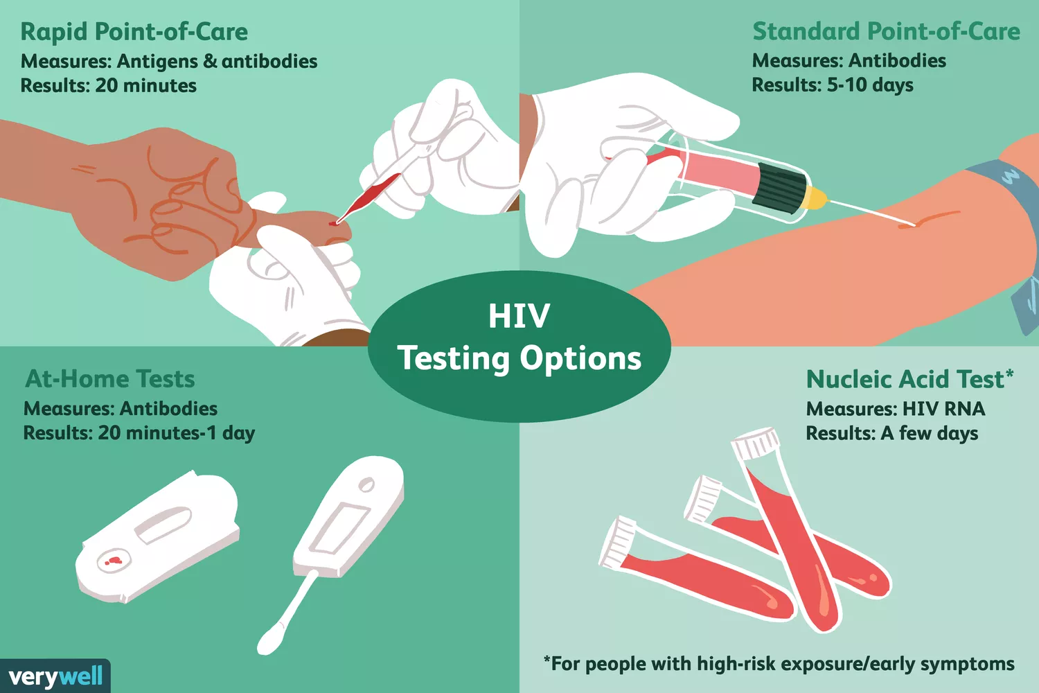 Pencegahan HIV Dimulai dari Informasi yang Benar
